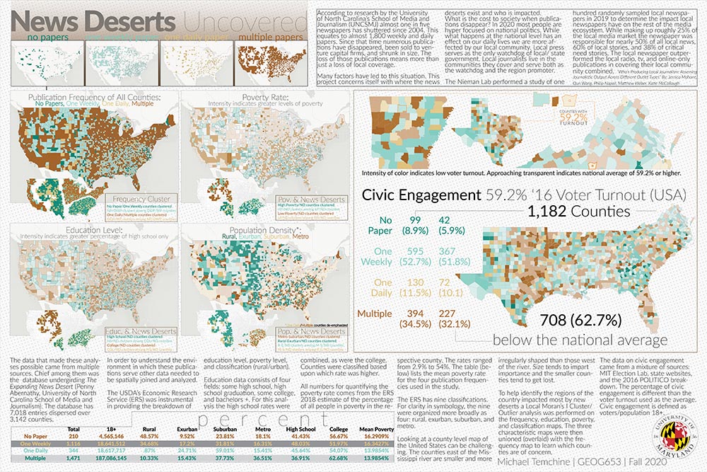 News Desert Poster
